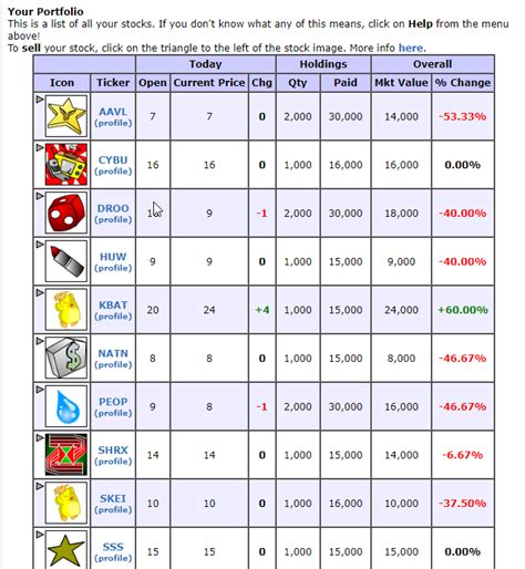 neopets when to sell stocks